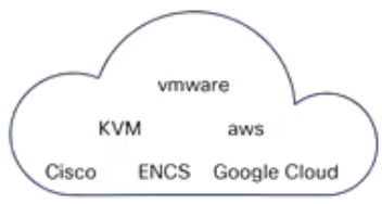 Cisco Catalyst 9800-CL